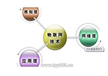 文章附图
