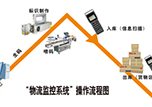 文章附图